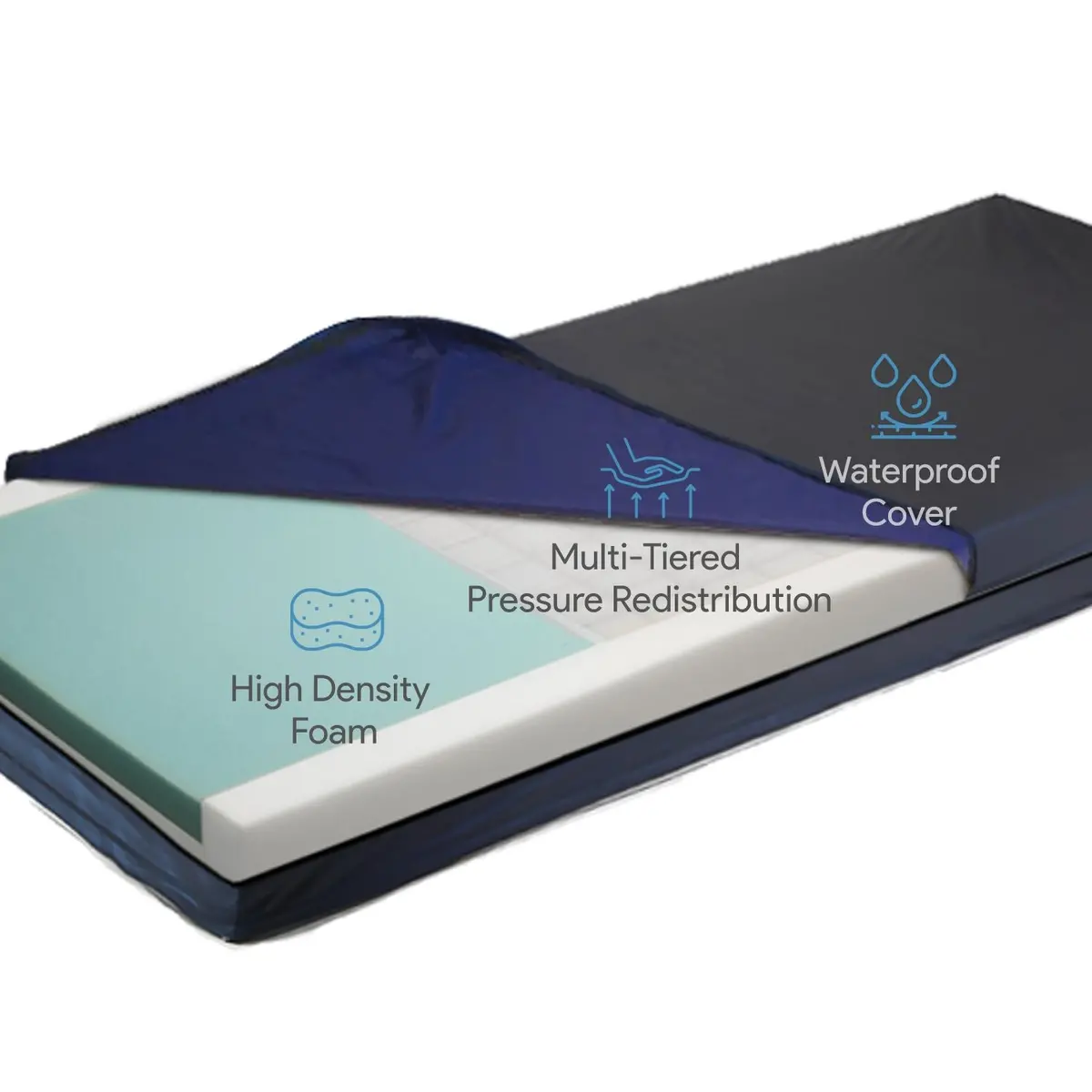 Memory Foam Hospital Bed - Multi-Tiered Bed Sore Prevention - 42"X80"X6" 1