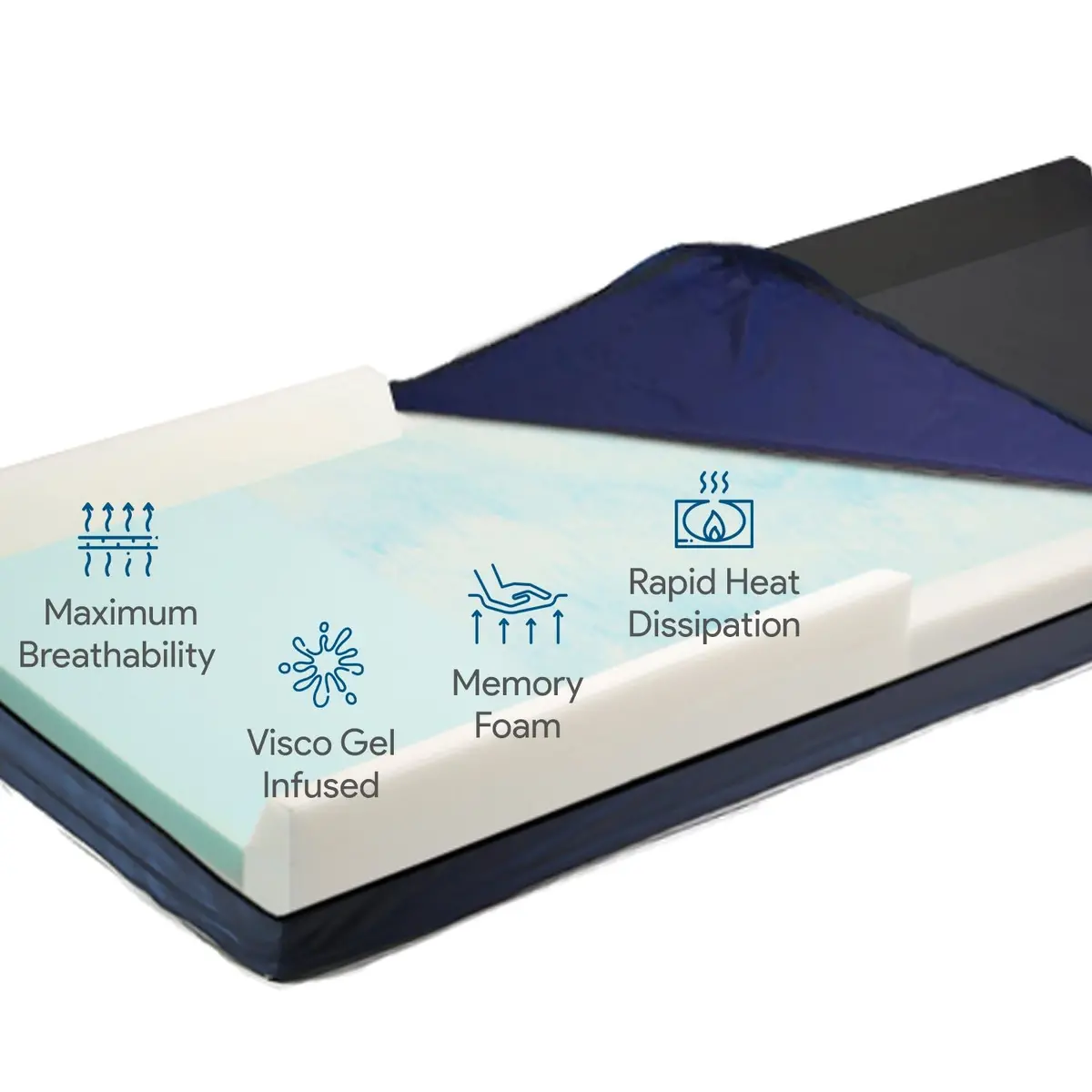 Memory Foam Hospital Bed Mattress, Gel Layer -Railed- 36"X84"X9" 1