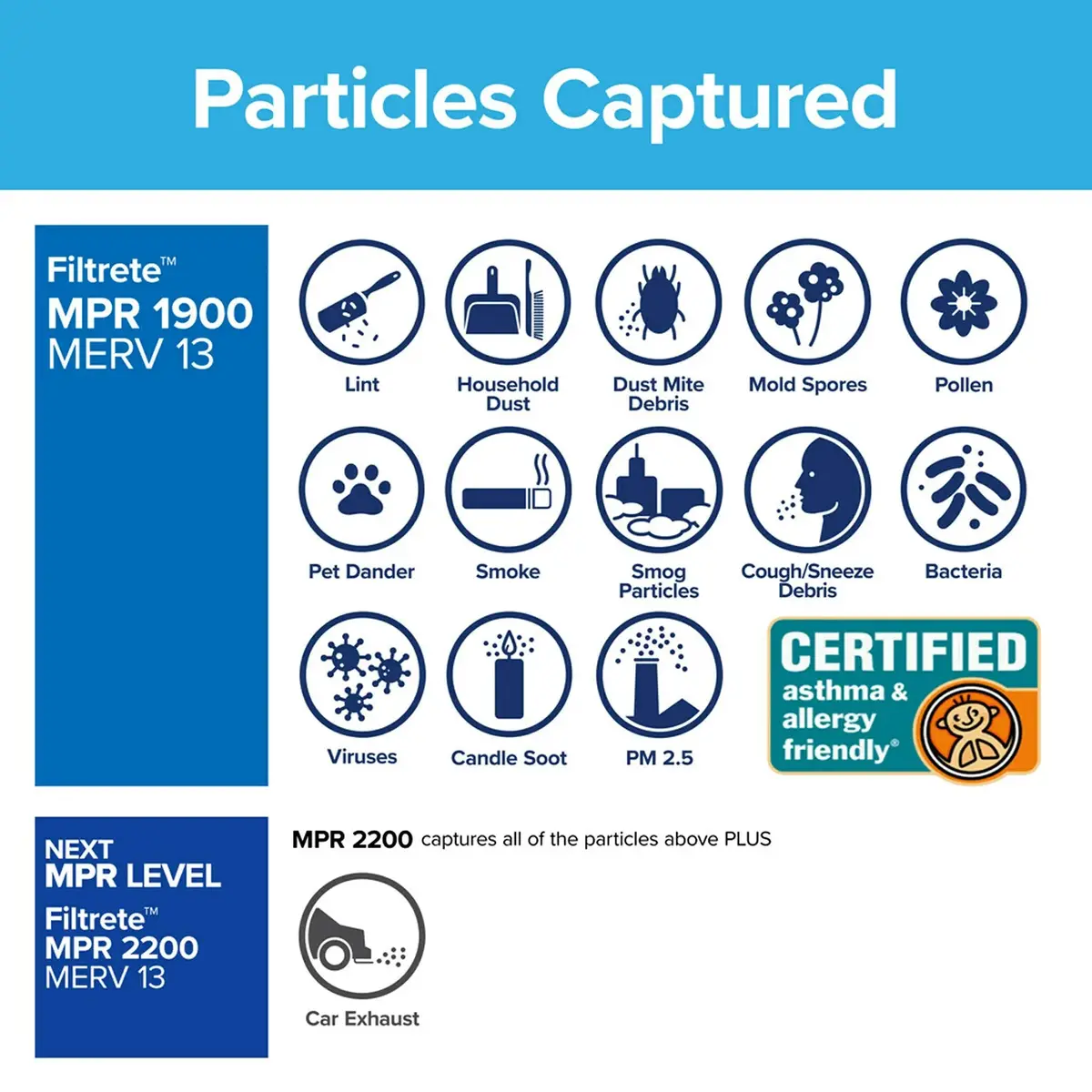 Filtrete 14X20x1 Mpr 1900 Ultimate Allergen, Virus And Bacteria Reduction Hvac Furnace Air Filter 3