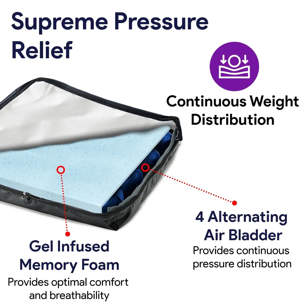 Alternating Pressure Seat Cushion 2